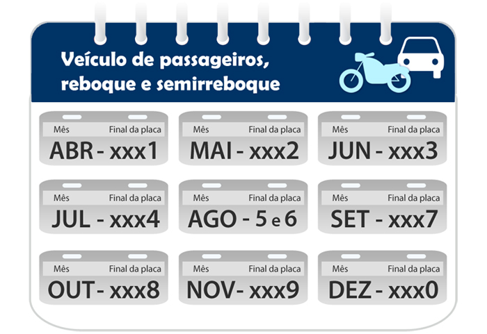 Licenciamento Veicular 2019